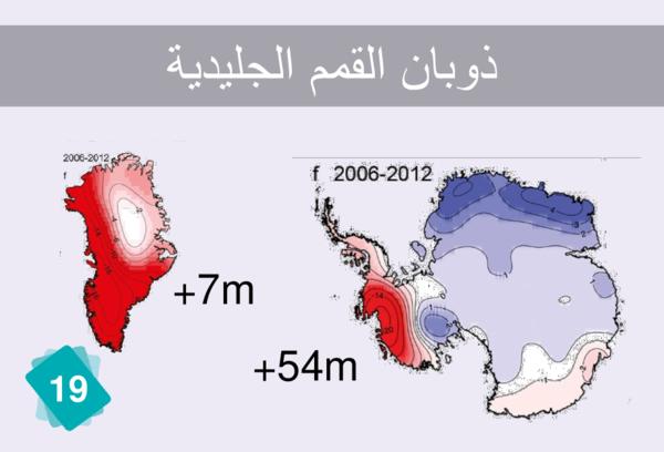 Melting Ice Sheets