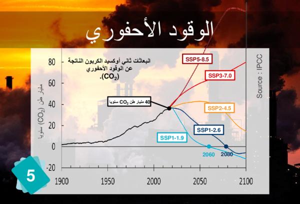 Fossil Fuels