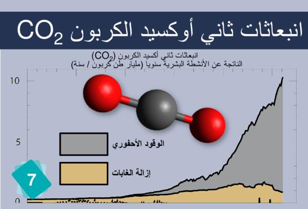 Fossil Fuels