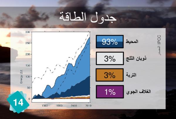 جدول الطاقة