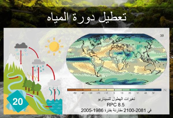 ارتفاع درجة حرارة الماء