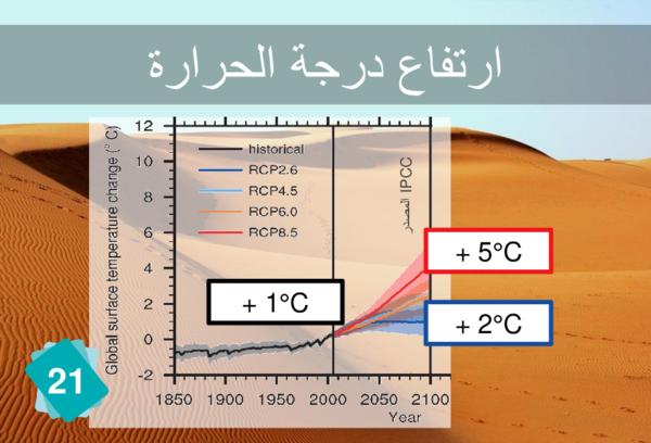 ارتفاع درجة الحرارة