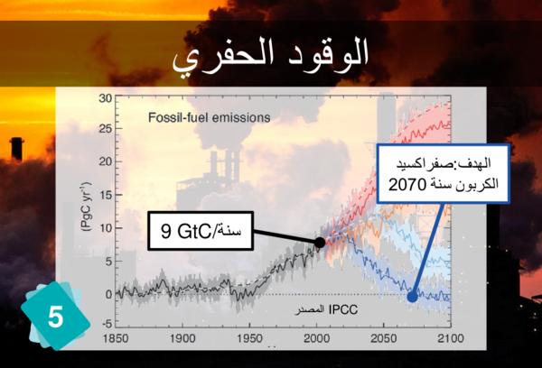 الوقود الحفري