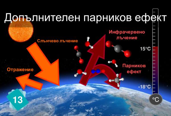 Други парникови газове