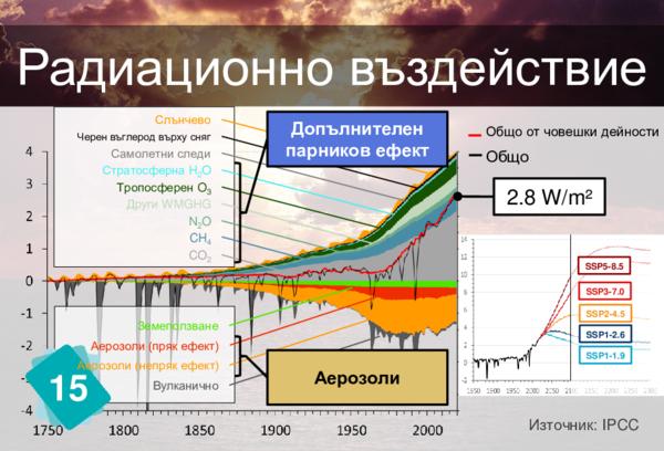 Радиационно въздействие