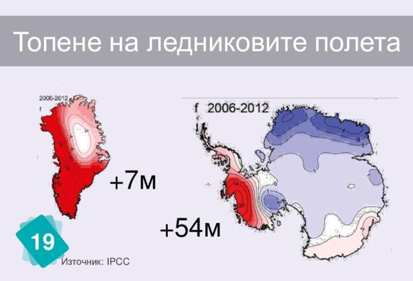 Топене на ледниковите полета