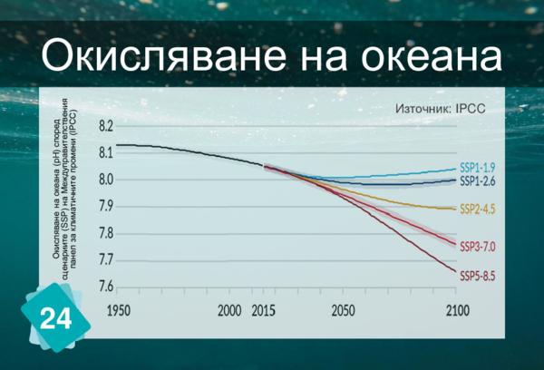 Окисляване на океана