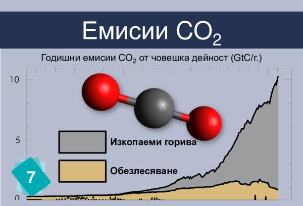 Изкопаеми горива