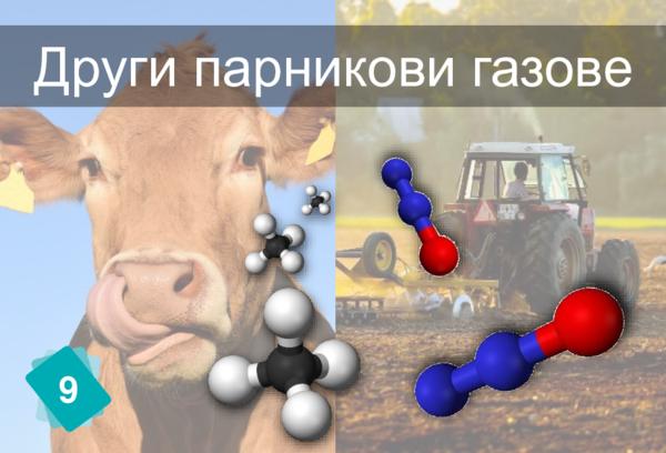 Други парникови газове