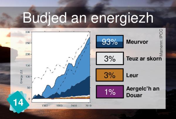 Energy Budget