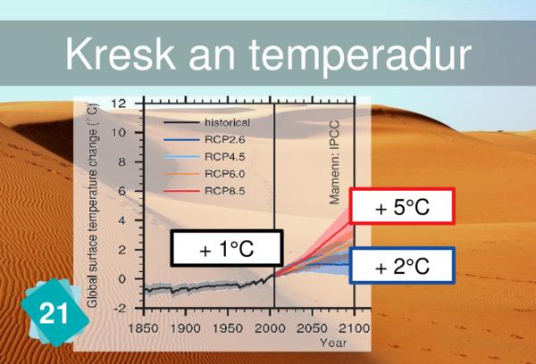 Rising Temperatures