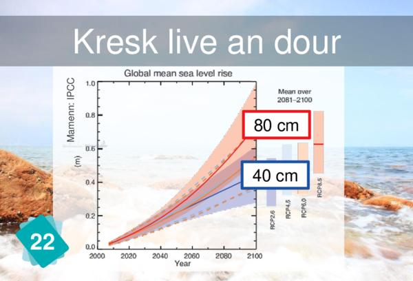 Rising Sea Levels