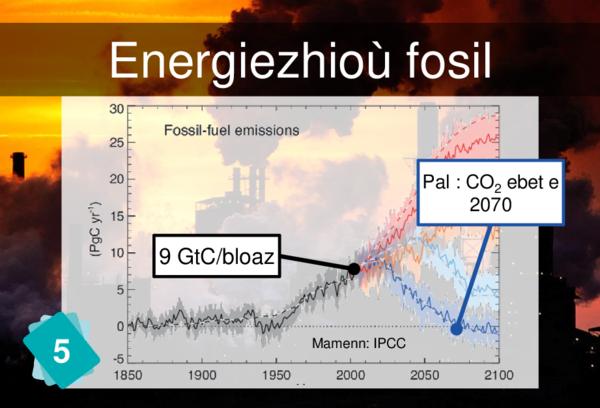 Fossil Fuels