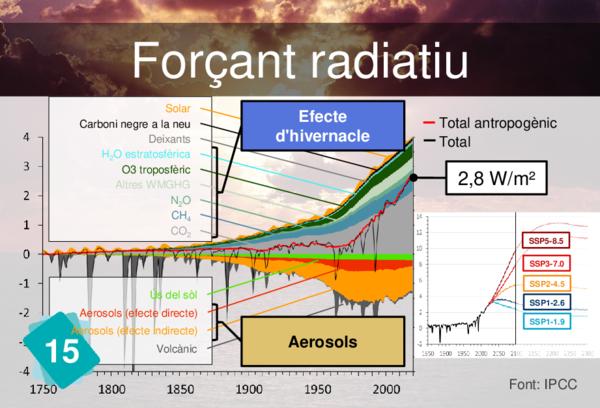 Radiative Forcing