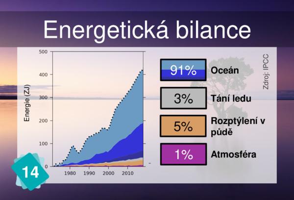 Energetická bilance