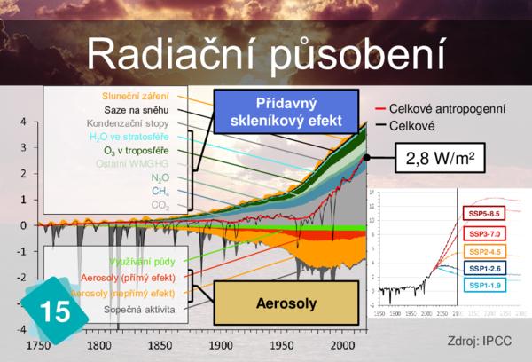 Radiační působení