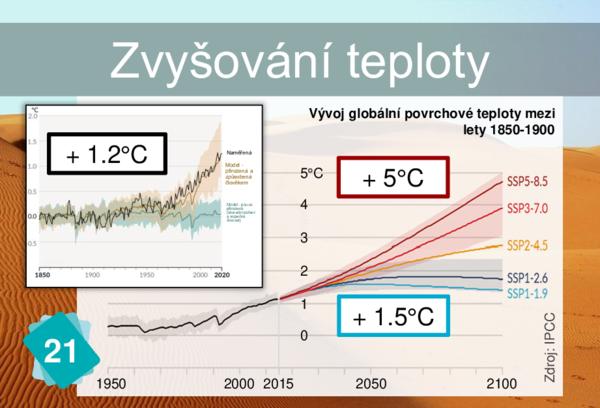 Zvyšování teploty