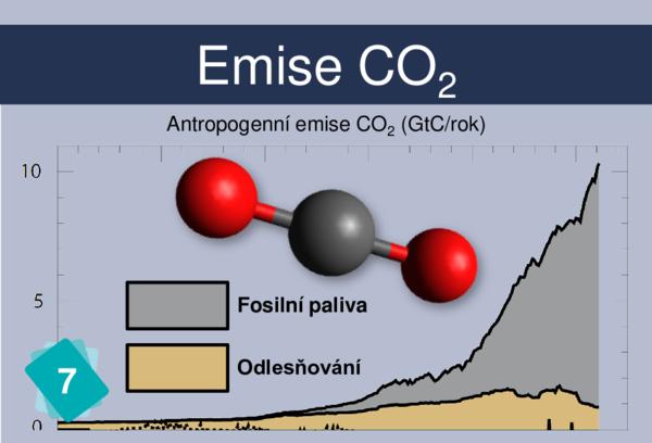 Emise CO2