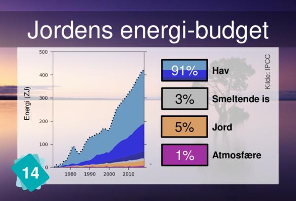 Jordens energi-budget