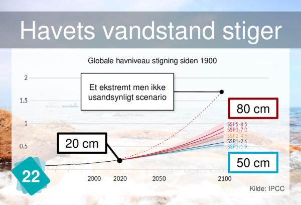 Havets vandstand stiger