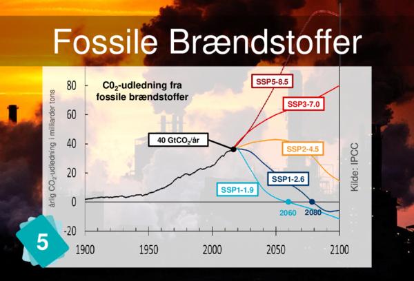 Fossile Brændstoffer