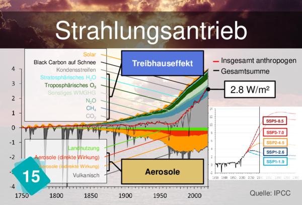 Strahlungsantrieb