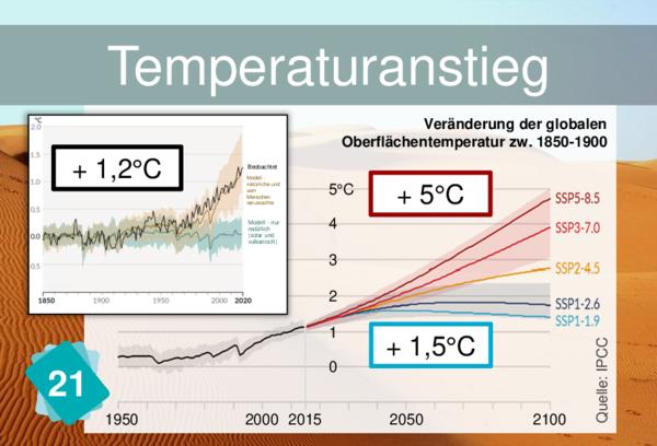 Temperaturanstieg