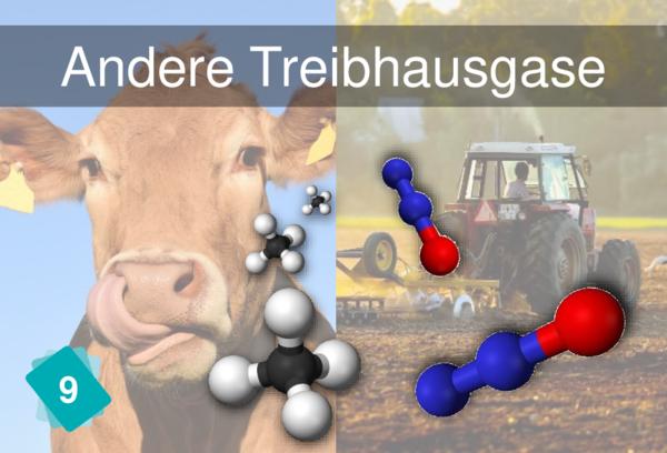 Andere Treibhausgase