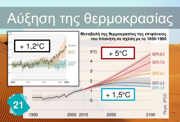 Αύξηση της θερμοκρασίας