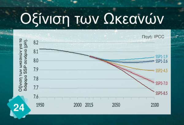 Οξίνιση των Ωκεανών