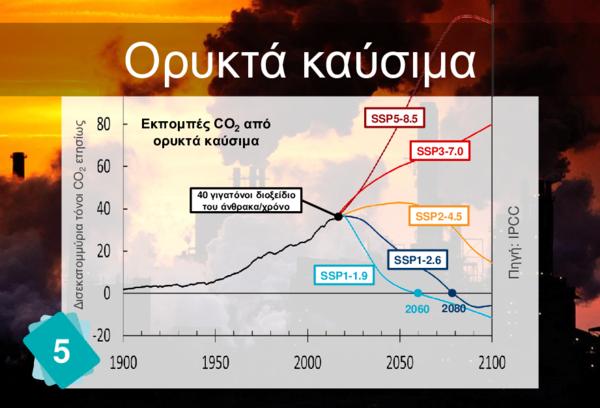 Ορυκτά καύσιμα