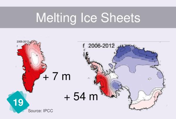 Melting Ice Sheets