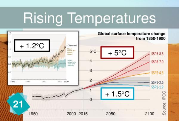 Rising Temperatures