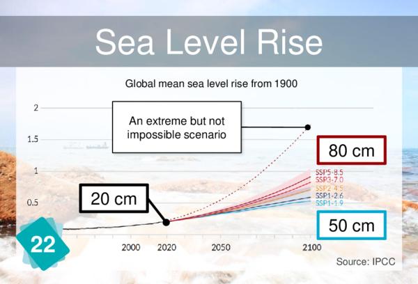 Rising Sea Levels