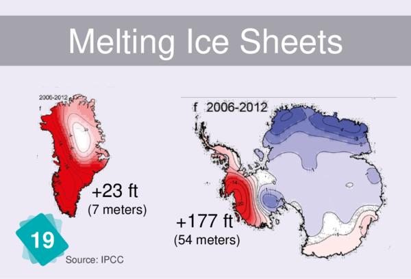 Melting of Ice Caps