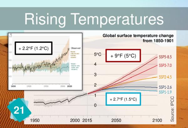 Temperature Rise