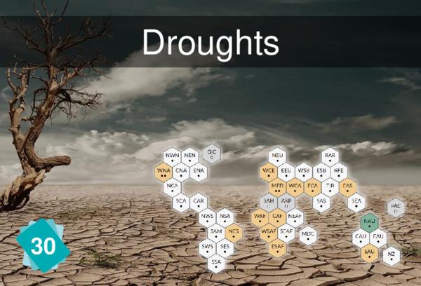 Droughts