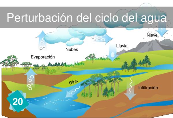 Aumento de la temperatura del agua