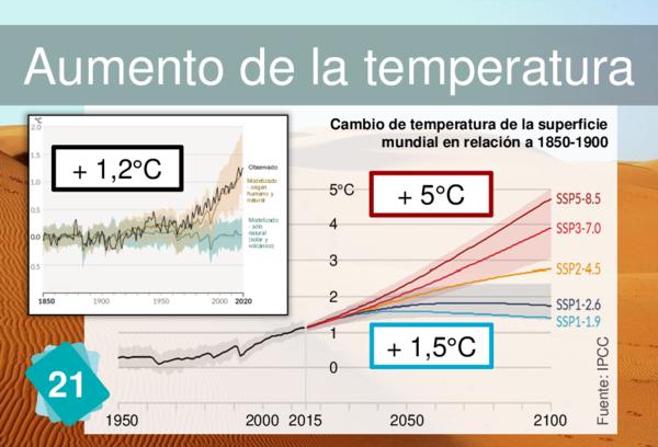 Aumento de la temperatura