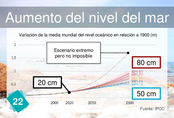 Aumento del nivel del mar