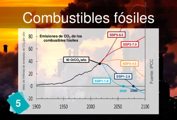 Combustibles fósiles