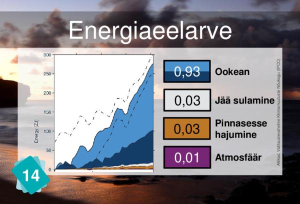 Radiative Forcing