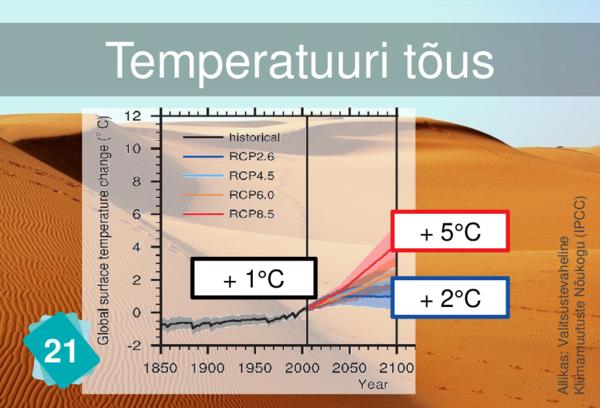 Rising Temperatures