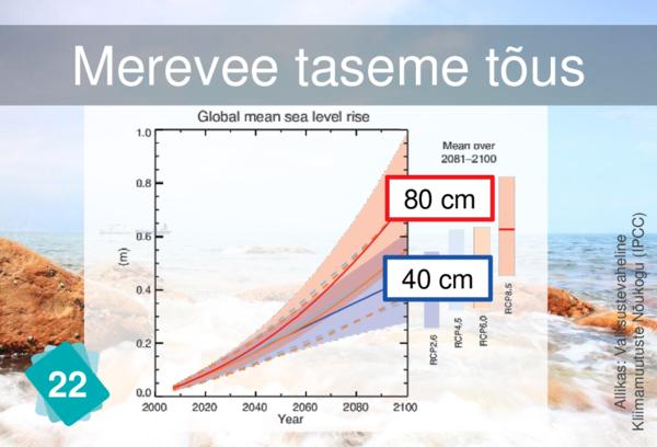 Rising Sea Levels