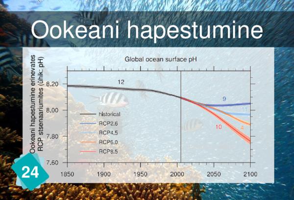 Ocean Acidification