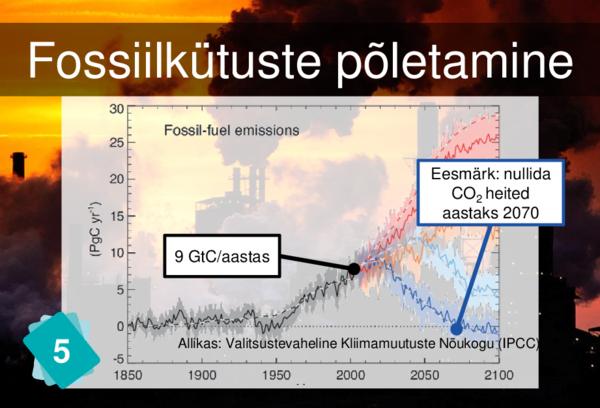 Fossil Fuels