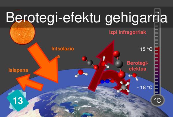 Beste berotegi-efektuko gasak