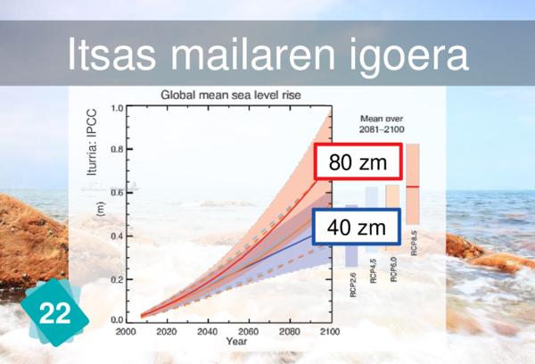 Itsas mailaren igoera