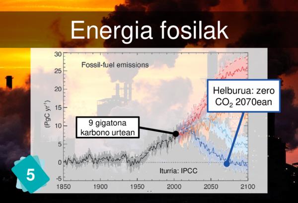 Energia fosilak