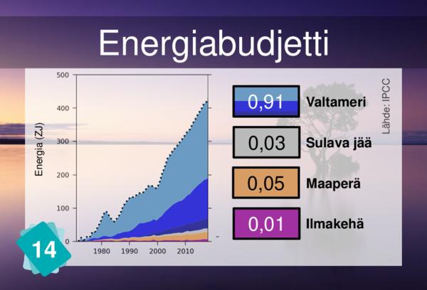 Energy Budget